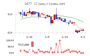 フォーライフチャート