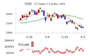 グローバル・リンク・マネジメントチャート