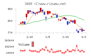 フェイスネットワークチャート