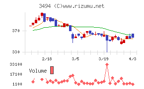 マリオンチャート