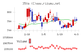 デジタルグリッドチャート