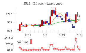 日本フエルトチャート