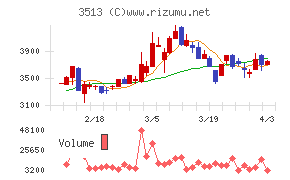イチカワチャート
