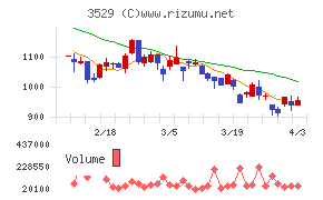 アツギチャート
