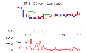 農業総合研究所チャート