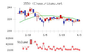 スタジオアタオチャート
