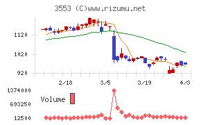 共和レザーチャート