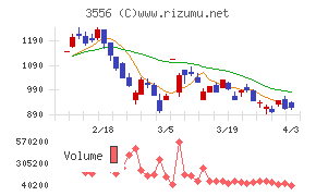 リネットジャパングループチャート
