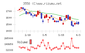 ジェイドグループチャート