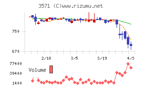 ソトーチャート