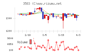オーベクスチャート