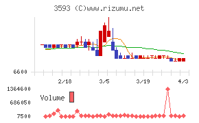 ホギメディカルチャート