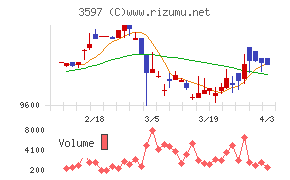 自重堂チャート