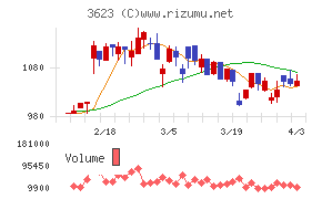ビリングシステムチャート