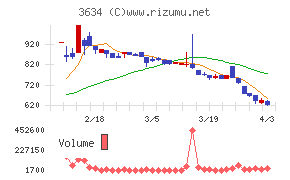 ソケッツチャート