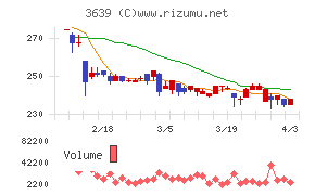 ボルテージチャート