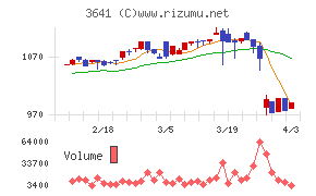 パピレスチャート