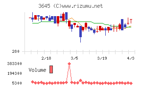 メディカルネットチャート