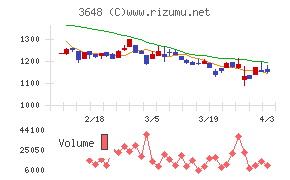 ＡＧＳチャート