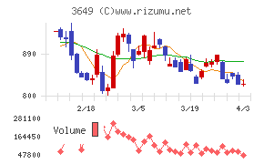 ファインデックスチャート