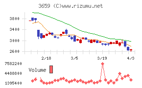 ネクソンチャート