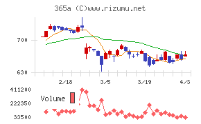 伊澤タオルチャート