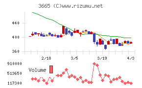 エニグモチャート