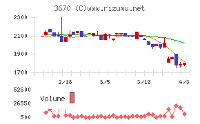 協立情報通信チャート