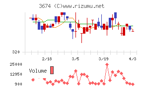 オークファンチャート