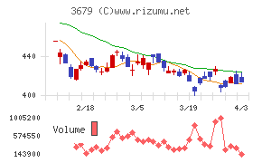 じげんチャート