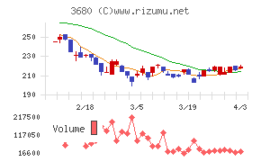 ホットリンクチャート