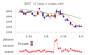 フィックスターズチャート