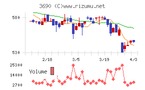 イルグルムチャート