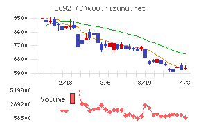 ＦＦＲＩセキュリティチャート