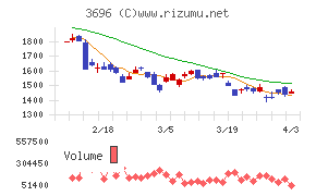 セレスチャート