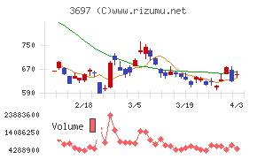 ＳＨＩＦＴチャート