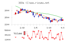 エータイチャート