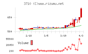 ジョルダンチャート