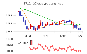 情報企画チャート