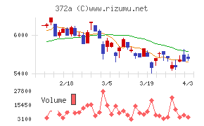 レントチャート