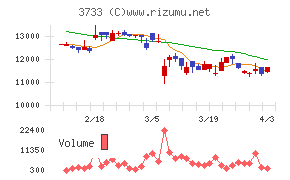 ソフトウェア・サービスチャート