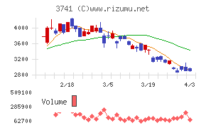 セックチャート