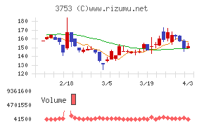 フライトソリューションズチャート