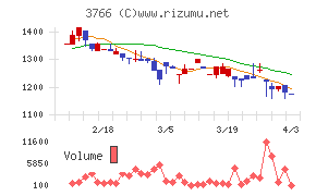 システムズ・デザインチャート