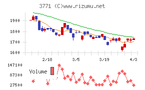 システムリサーチチャート