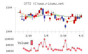 ウェルス・マネジメントチャート