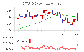 ブロードバンドタワーチャート