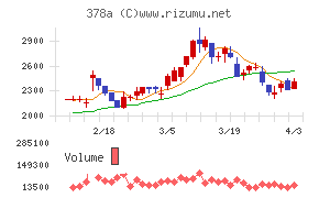 ヒットチャート