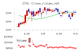 ＩＧポートチャート