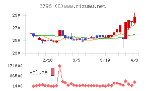 いい生活チャート